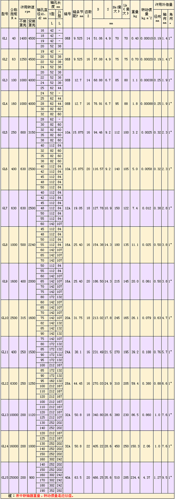 GL型滾子鏈<a href=http://www.m.bdqzw.com.cn target=_blank class=infotextkey>聯(lián)軸器</a>-.jpg